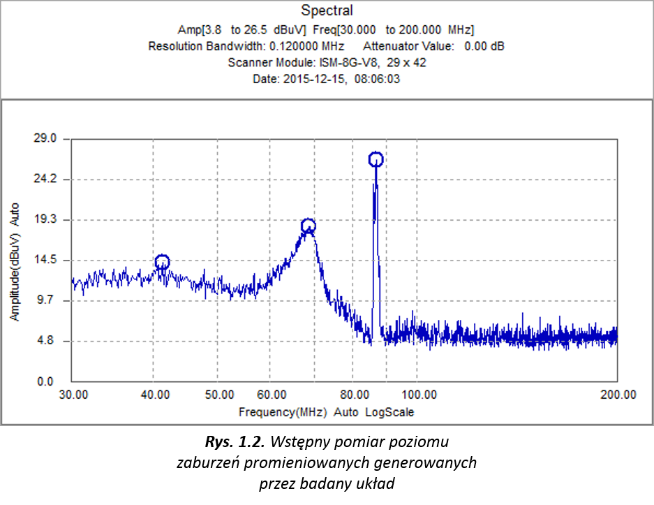 Wstępny pomiar poziomu zaburzeń promieniowanych generowanych przez badany układ